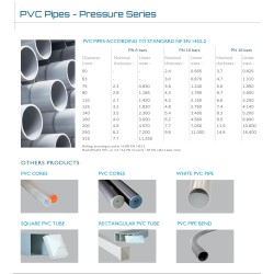 Tube PVC Pression