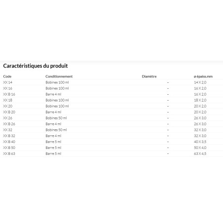 Tube Multicouche PEX